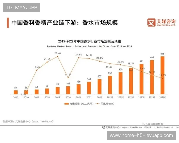 哈里森成潜在头号标王候选——谁能夺得2024黄金大热？