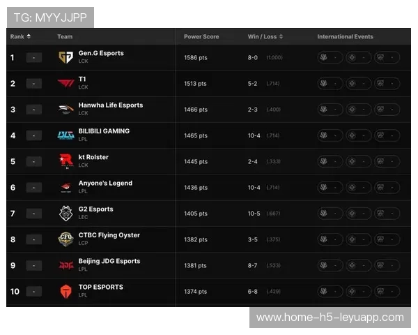 2026全球总决赛入围战队实力排行榜首曝光