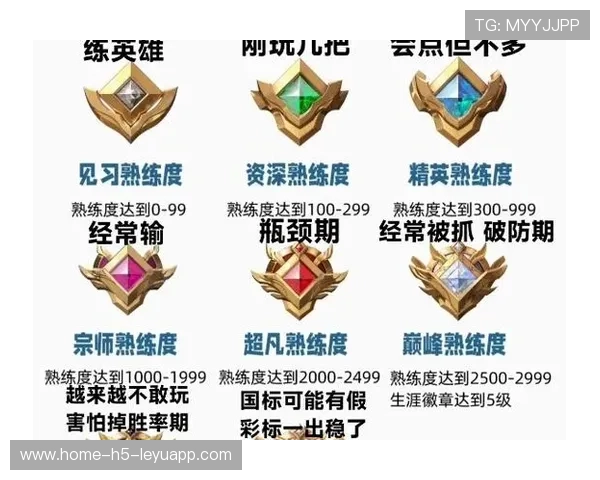 职业选手的技术沉淀：他是如何通过大量实战提升英雄熟练度